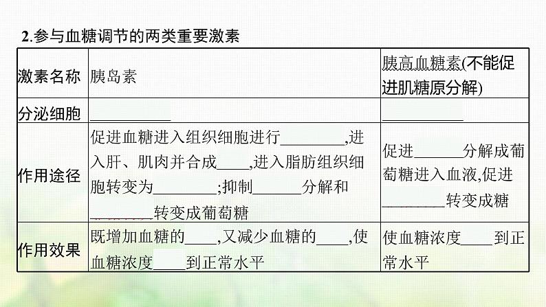 高中生物第3章体液调节课件+测评打包8套新人教版选择性必修第一册06