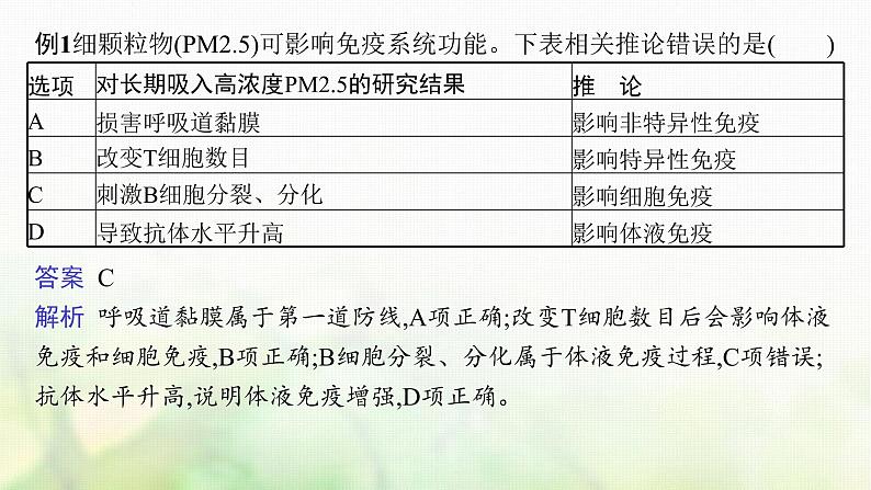 2021_2022学年新教材高中生物第4章免疫调节章末整合课件新人教版选择性必修第一册第7页