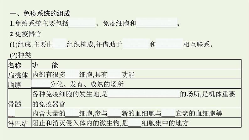 2021_2022学年新教材高中生物第4章免疫调节第1节免疫系统的组成和功能课件新人教版选择性必修第一册第5页