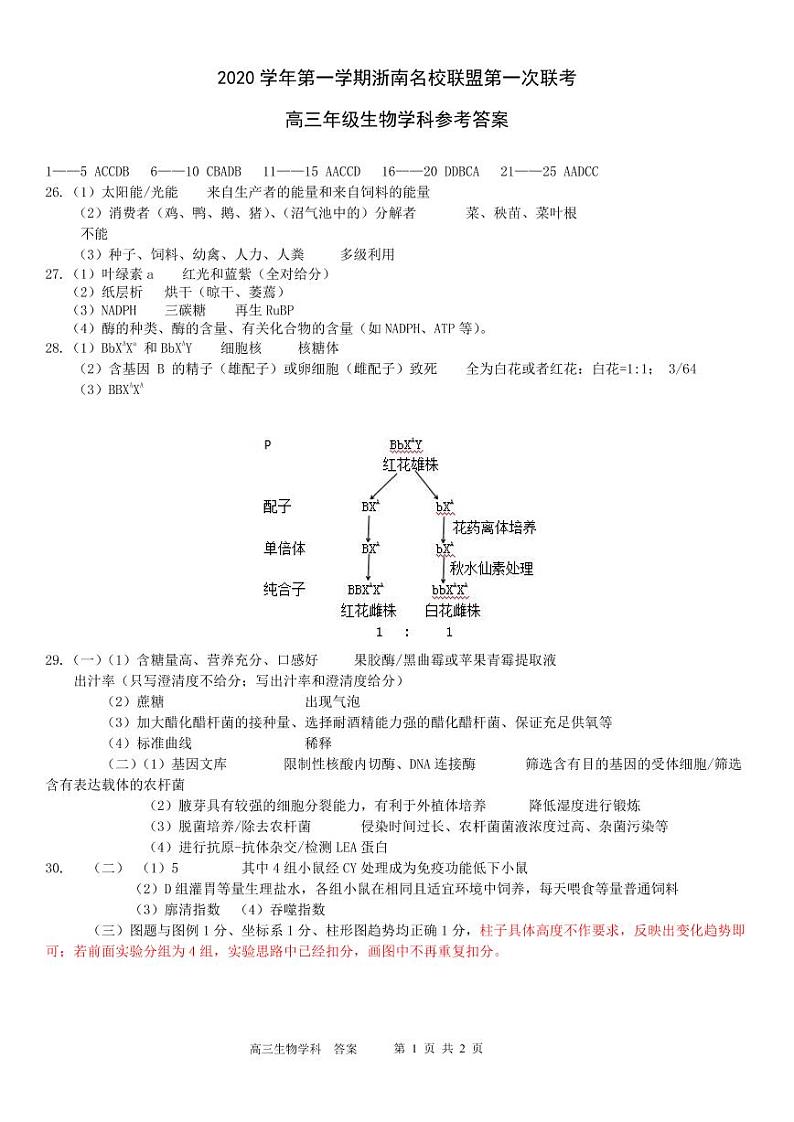2021届浙江省浙南名校联盟高三上学期第一次联考生物试题 PDF版01