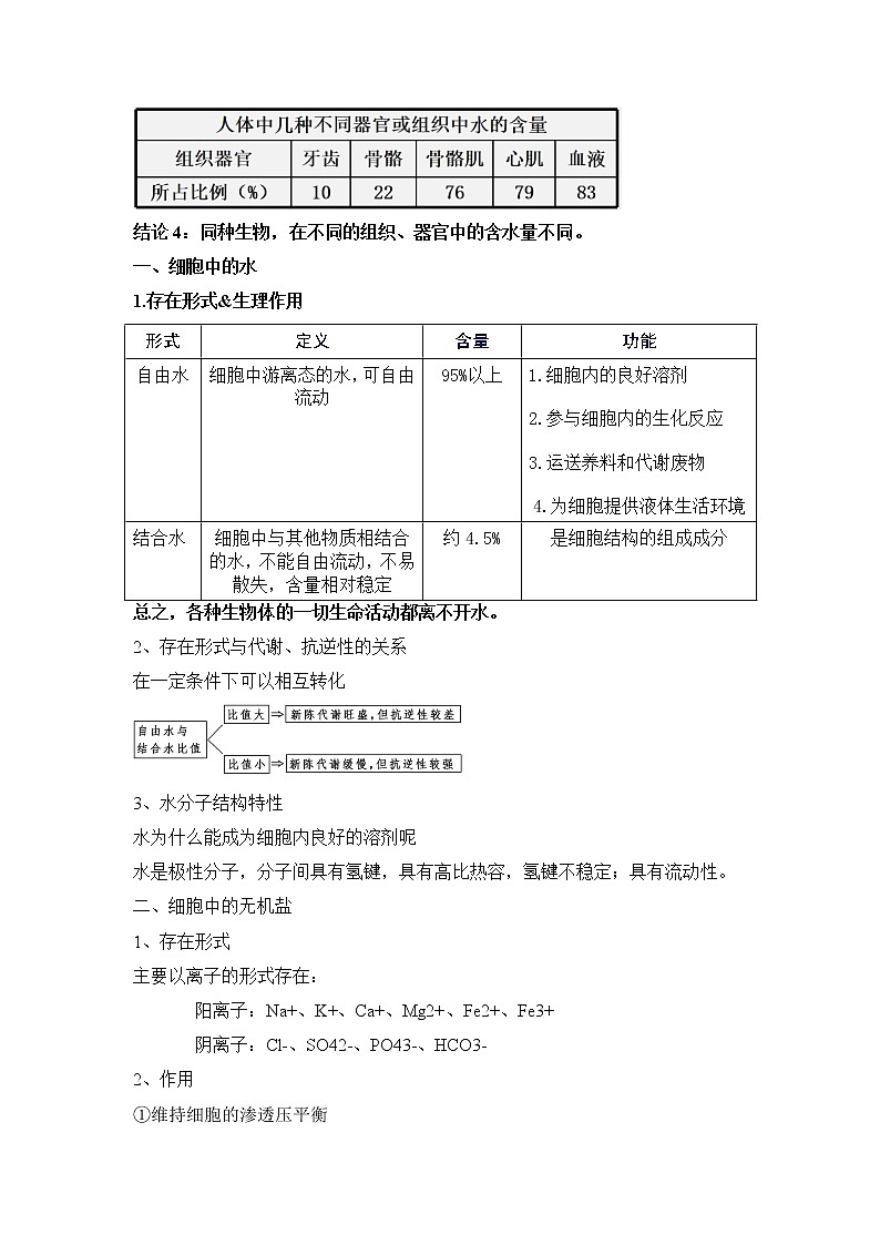 2.2细胞中的无机物 课件+练习+教学设计-高中生物新教材同步备课（人教版必修1)02