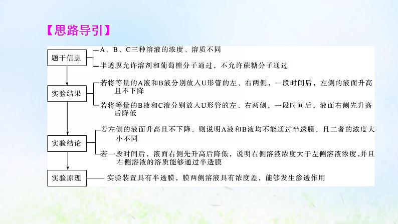 2022版新教材高考生物一轮复习第2单元细胞的基本结构与物质运输实验探究系列2实验原理的分析课件新人教版05