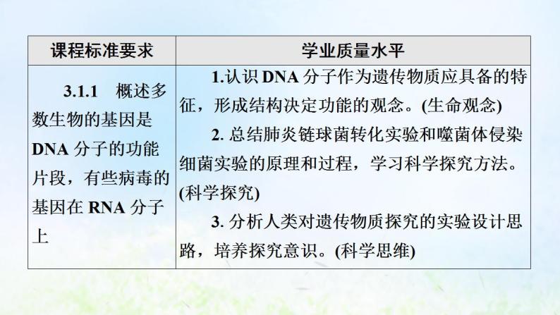 2022版新教材高考生物一轮复习第6单元基因的本质和表达第16课DNA是主要的遗传物质课件新人教版02