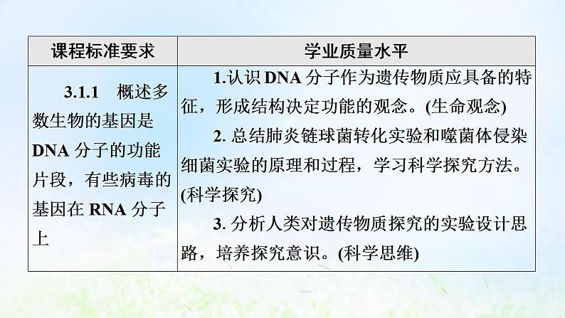 2022版新教材高考生物一轮复习第6单元基因的本质和表达第16课DNA是主要的遗传物质课件新人教版第2页