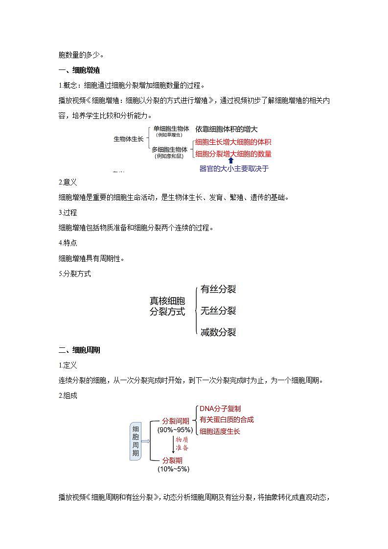 人教版同步教学必修1：6.1   细胞的增殖  教案02