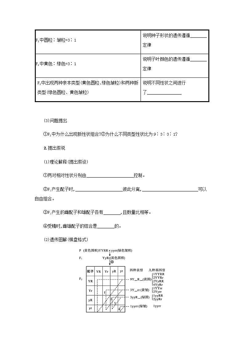 2022届高考生物一轮复习第6单元孟德尔遗传定律与伴性遗传第17讲第1课时两对相对性状遗传实验分析及相关结论学案新人教版第2页