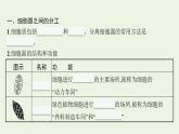 高中生物第3章细胞的基本结构课件+课后练习+过关检测打包8套新人教版必修1