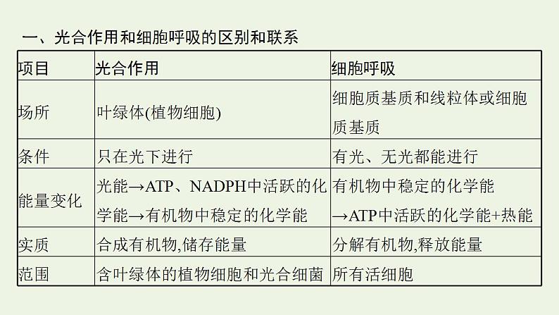 高中生物第5章细胞的能量供应和利用课件+课后练习+过关检测打包14套新人教版必修106