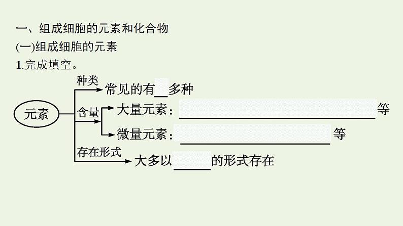 高中生物第2章组成细胞的分子课件+课后练习+过关检测打包11套新人教版必修105