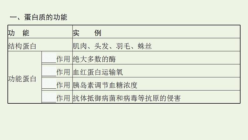 高中生物第2章组成细胞的分子课件+课后练习+过关检测打包11套新人教版必修105