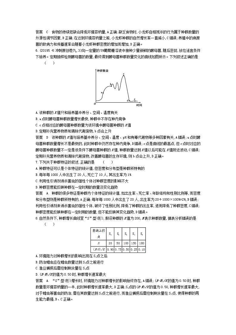 2022版高考生物选考江苏专用一轮总复习集训：专题20种群 专题检测第2页