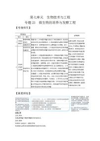 2022版高考生物选考江苏专用一轮总复习集训：专题23微生物的培养与发酵工程 —基础集训