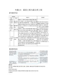 2022版高考生物选考江苏专用一轮总复习集训：专题25基因工程与蛋白质工程 —基础集训