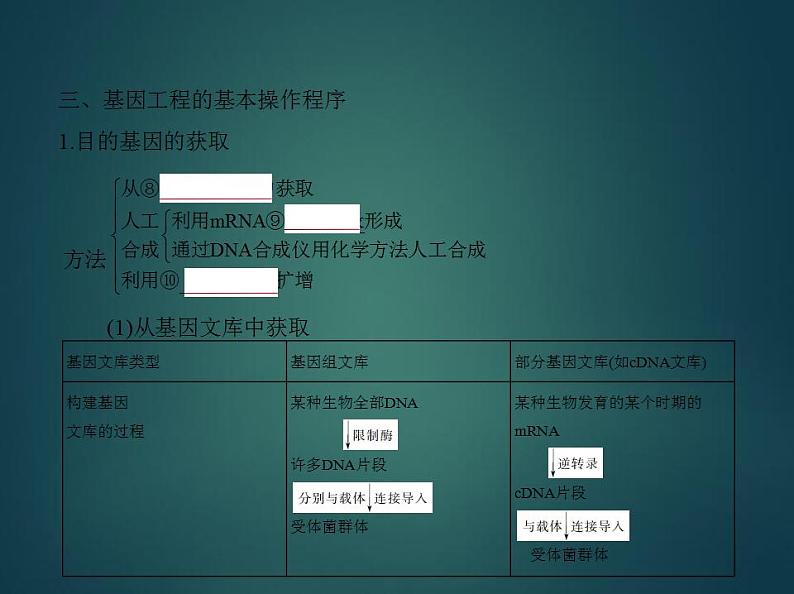 2022版高考生物选考江苏专用一轮总复习课件：专题25基因工程与蛋白质工程 —基础篇05