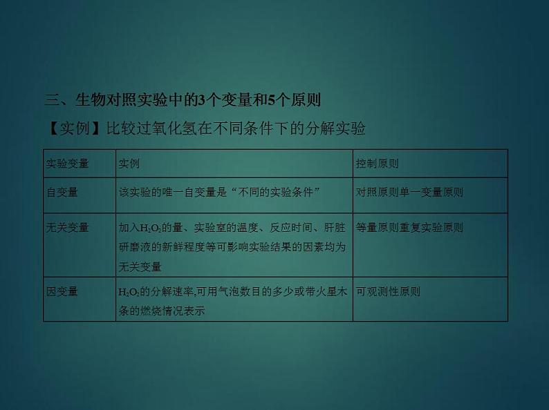 2022版高考生物选考江苏专用一轮总复习课件：专题4酶与ATP —基础篇05