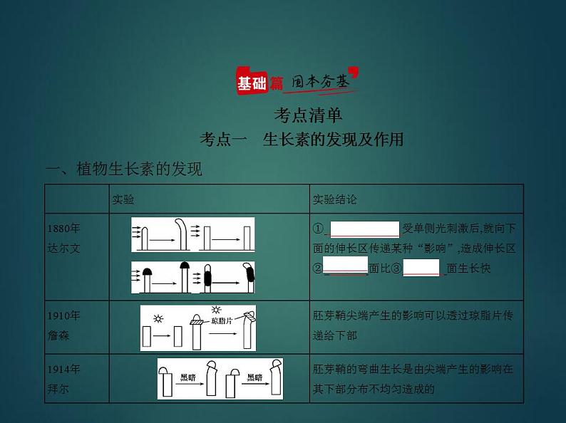 2022版高考生物选考江苏专用一轮总复习课件：专题19植物激素调节 —基础篇第2页