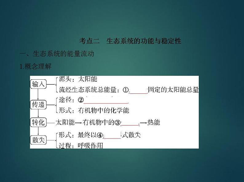 2022版高考生物选考江苏专用一轮总复习课件：专题22生态系统与生态环境的保护 —基础篇第8页