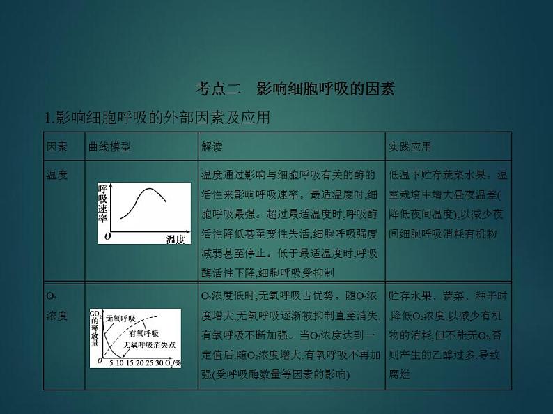 2022版高考生物选考江苏专用一轮总复习课件：专题5细胞呼吸 —基础篇08