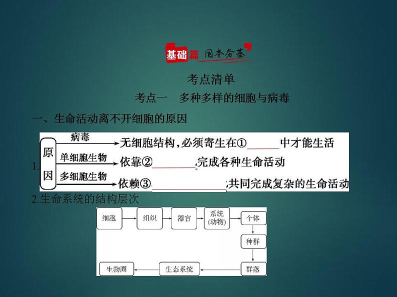 2022版高考生物选考江苏专用一轮总复习课件：专题2细胞的结构与功能 —基础篇02