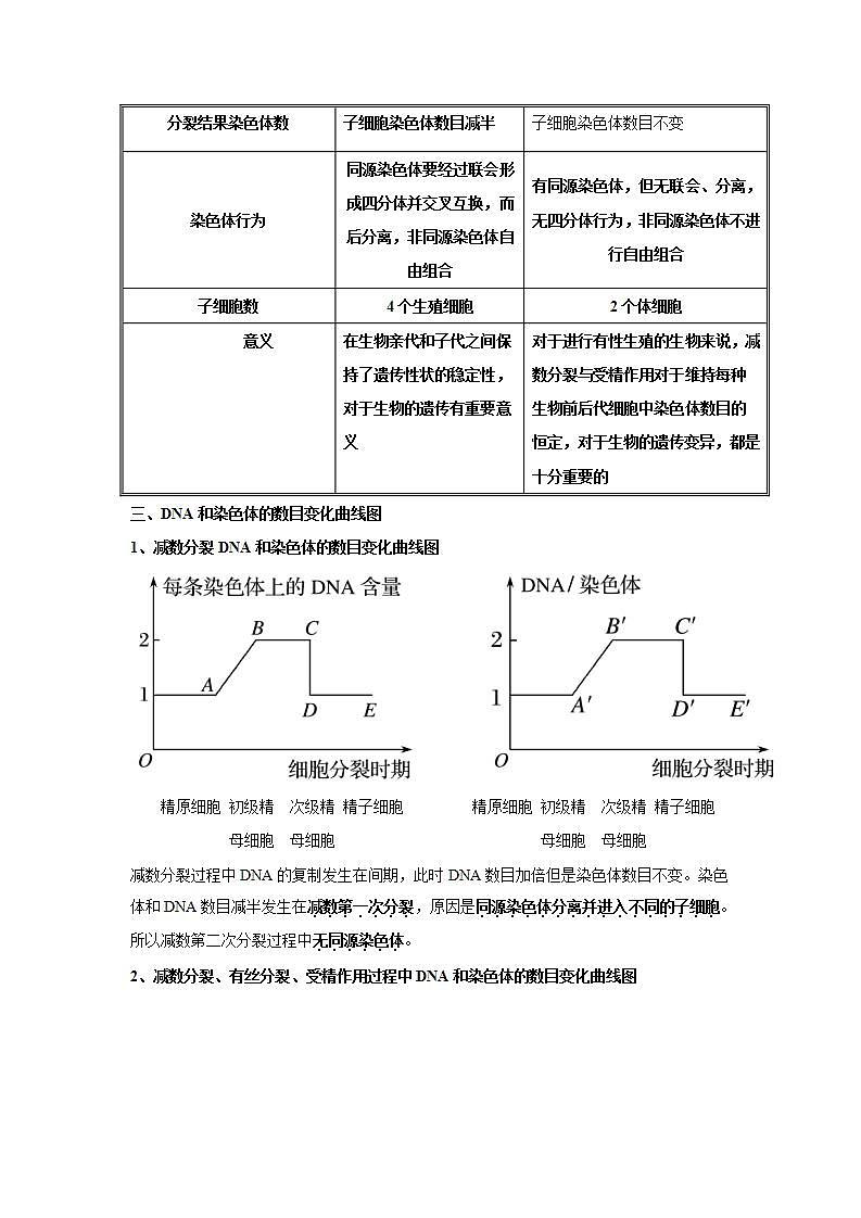【新教材】2022届高考生物一轮复习讲义：第四单元 细胞的生命历程 第12讲 减数分裂和受精作用 第2课时 教案02