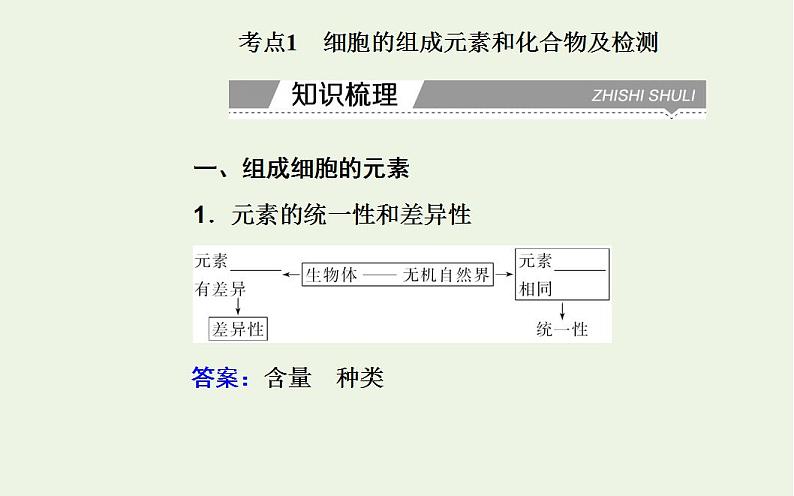 2022届新教材高考生物一轮复习专题一细胞的分子组成课件第6页