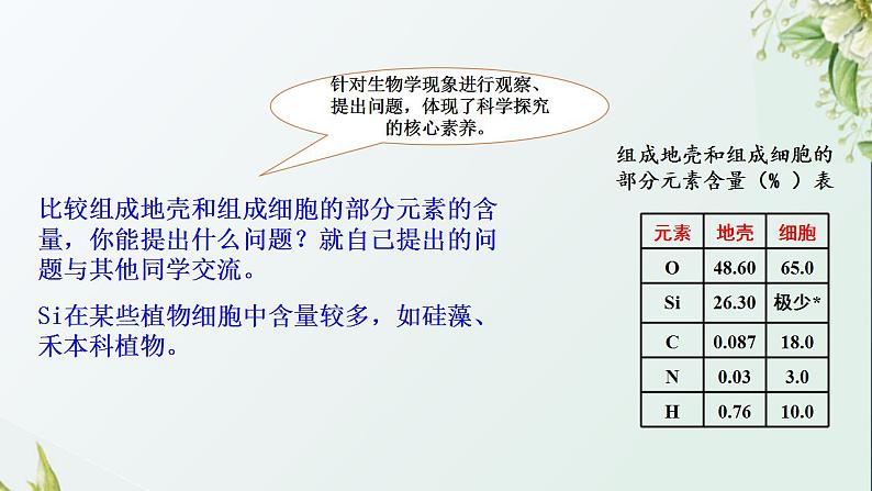 2021_2022学年新教材高中生物第1章细胞的分子组成课件打包4套苏教版必修105