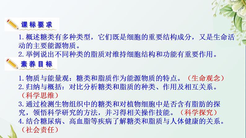 2021_2022学年新教材高中生物第1章细胞的分子组成课件打包4套苏教版必修103