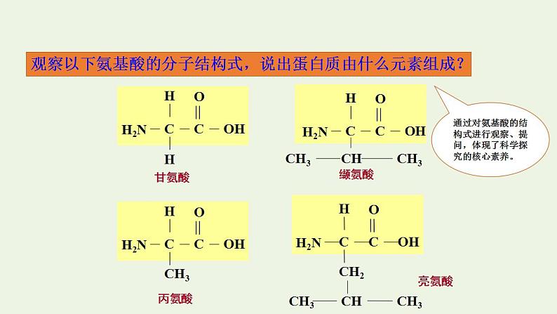 2021_2022学年新教材高中生物第1章细胞的分子组成课件打包4套苏教版必修105