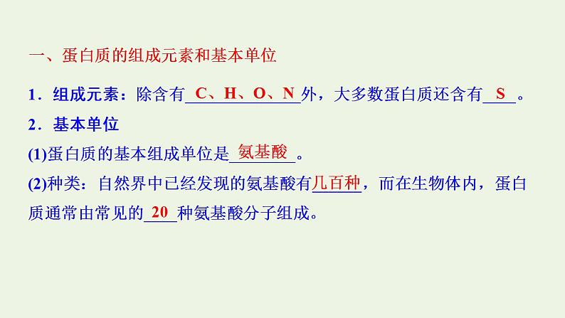 2021_2022学年新教材高中生物第1章细胞的分子组成课件打包4套苏教版必修106