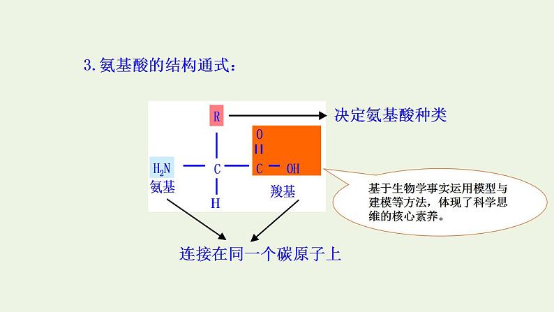 2021_2022学年新教材高中生物第1章细胞的分子组成课件打包4套苏教版必修107