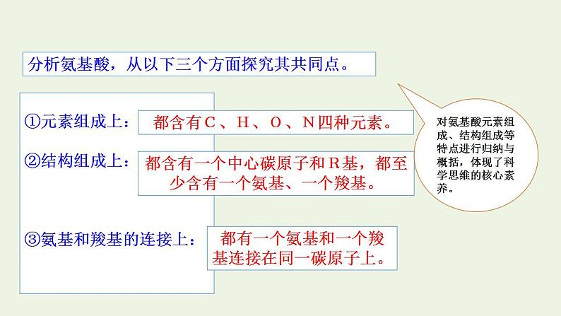 2021_2022学年新教材高中生物第1章细胞的分子组成课件打包4套苏教版必修108