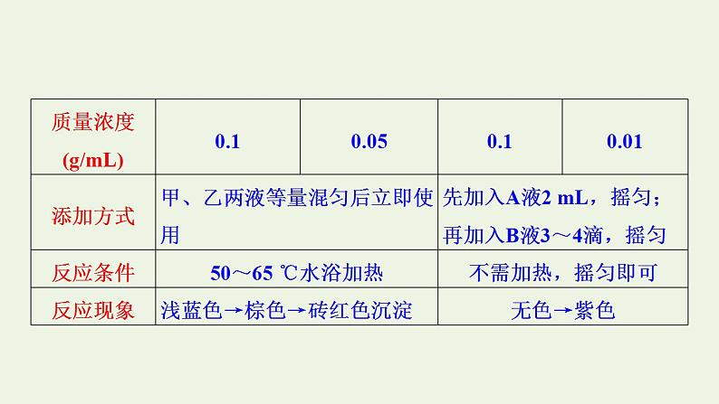 2021_2022学年新教材高中生物第1章细胞的分子组成课件打包4套苏教版必修107