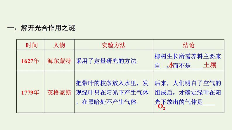 2021_2022学年新教材高中生物第3章细胞中能量的转换和利用课件打包6套苏教版必修105