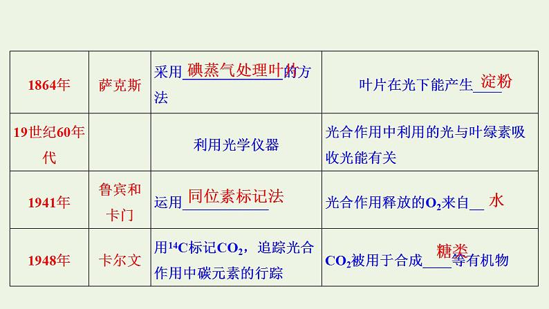 2021_2022学年新教材高中生物第3章细胞中能量的转换和利用课件打包6套苏教版必修106