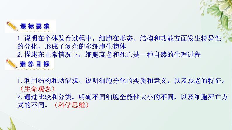 2021_2022学年新教材高中生物第4章细胞增殖分化衰老和死亡课件打包3套苏教版必修103