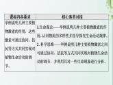 新教材高中生物第5章植物生命活动的调节第2节其他植物激素课件新人教版选择性必修1
