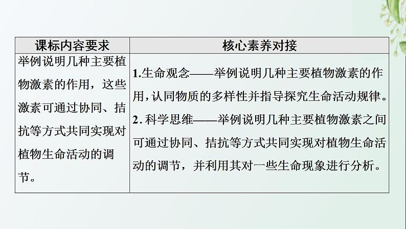 新教材高中生物第5章植物生命活动的调节第2节其他植物激素课件新人教版选择性必修1第2页