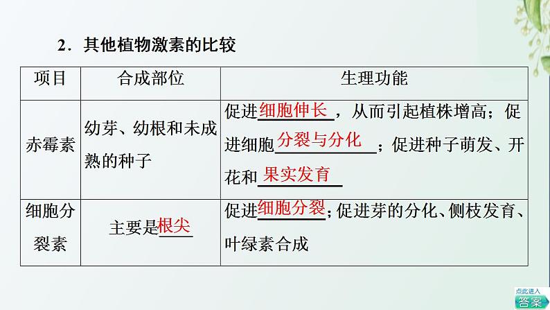 新教材高中生物第5章植物生命活动的调节第2节其他植物激素课件新人教版选择性必修1第5页