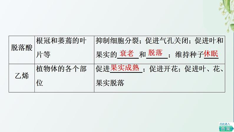 新教材高中生物第5章植物生命活动的调节第2节其他植物激素课件新人教版选择性必修1第6页