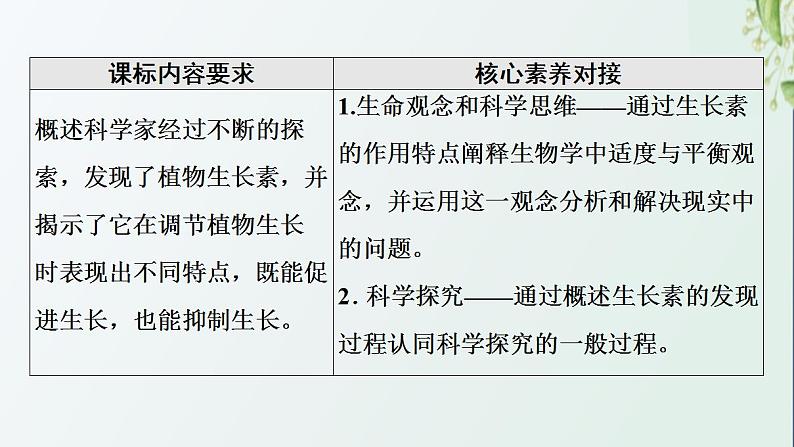 新教材高中生物第5章植物生命活动的调节第1节植物生长素课件新人教版选择性必修102