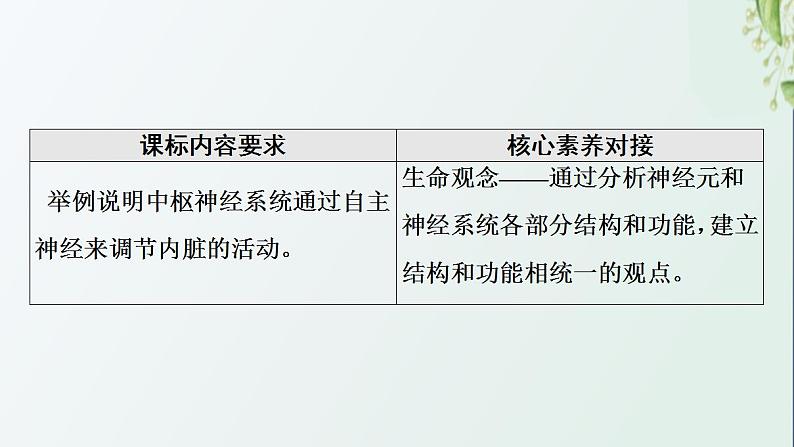 新教材高中生物第2章神经调节第1节神经调节的结构课件新人教版选择性必修1课件PPT第2页