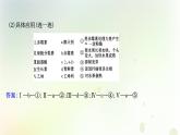 新教材高中生物第5章植物生命活动的调节第3节植物生长调节剂的应用课件新人教版选择性必修第一册