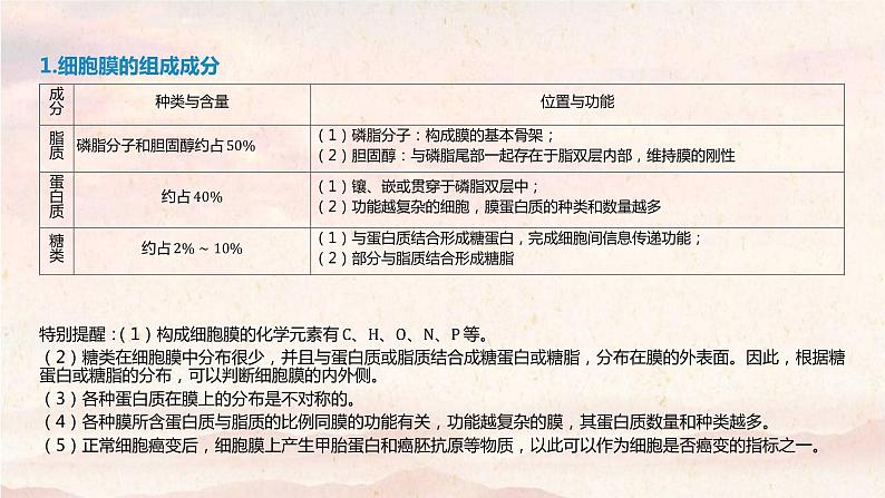 艺体生专用2021届高考生物二轮复习专题二细胞的基本结构与物质运输课件05