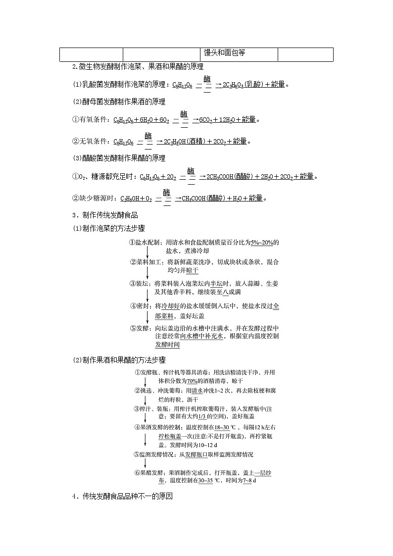 2022版高考生物一轮复习第10单元生物技术与工程第33课传统发酵技术的应用学案新人教版第2页