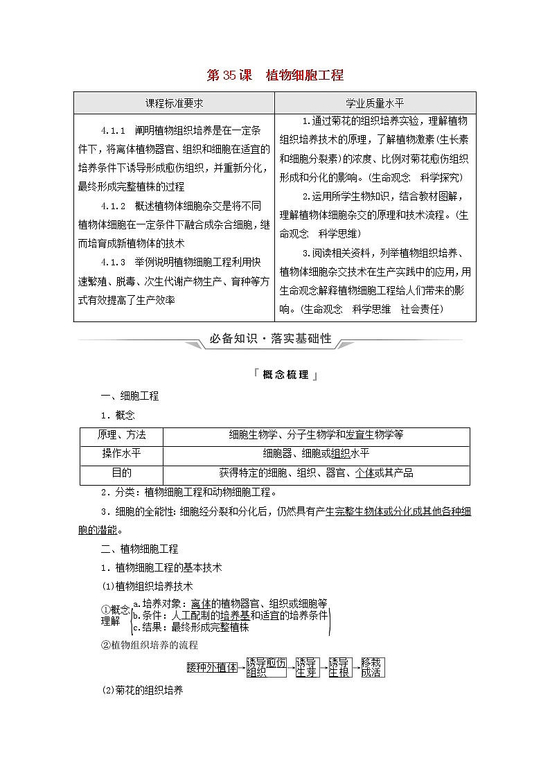 2022版高考生物一轮复习第10单元生物技术与工程第35课植物细胞工程学案新人教版01