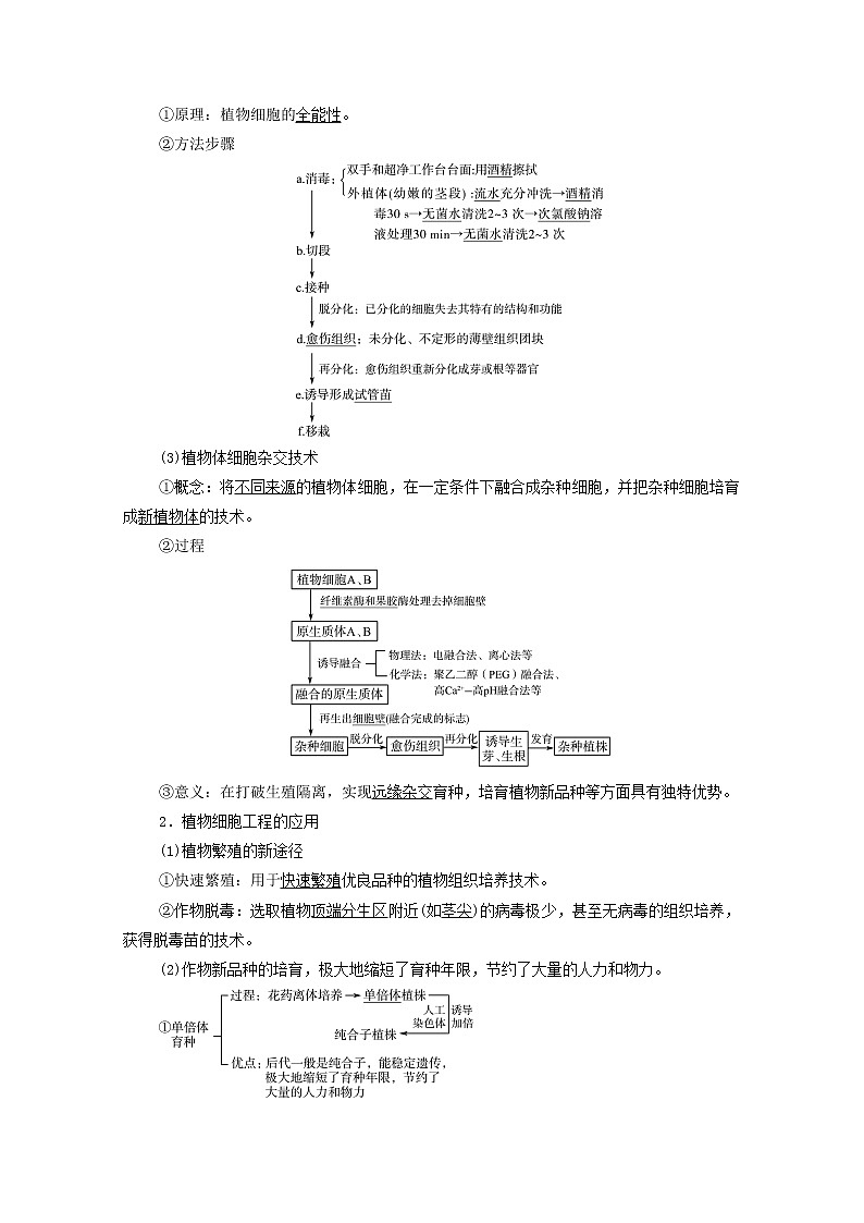 2022版高考生物一轮复习第10单元生物技术与工程第35课植物细胞工程学案新人教版02