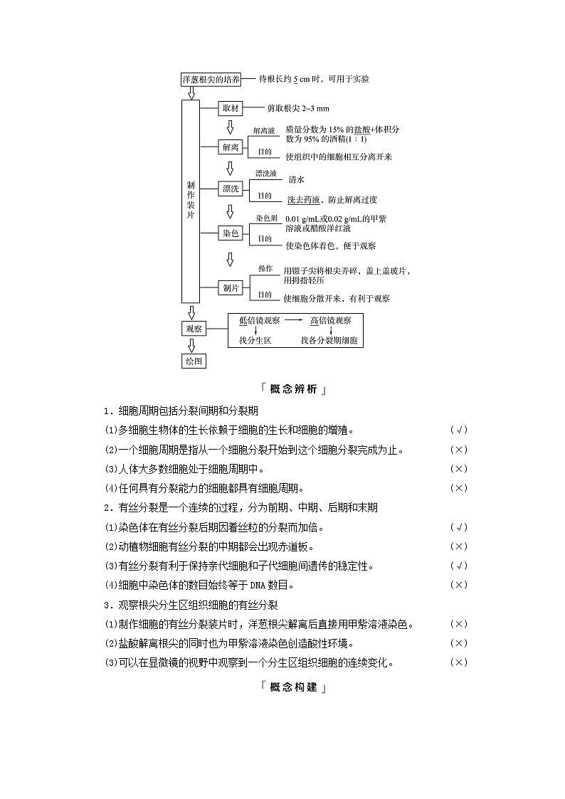 2022版高考生物一轮复习第4单元细胞的生命历程第10课细胞的增殖学案新人教版第3页