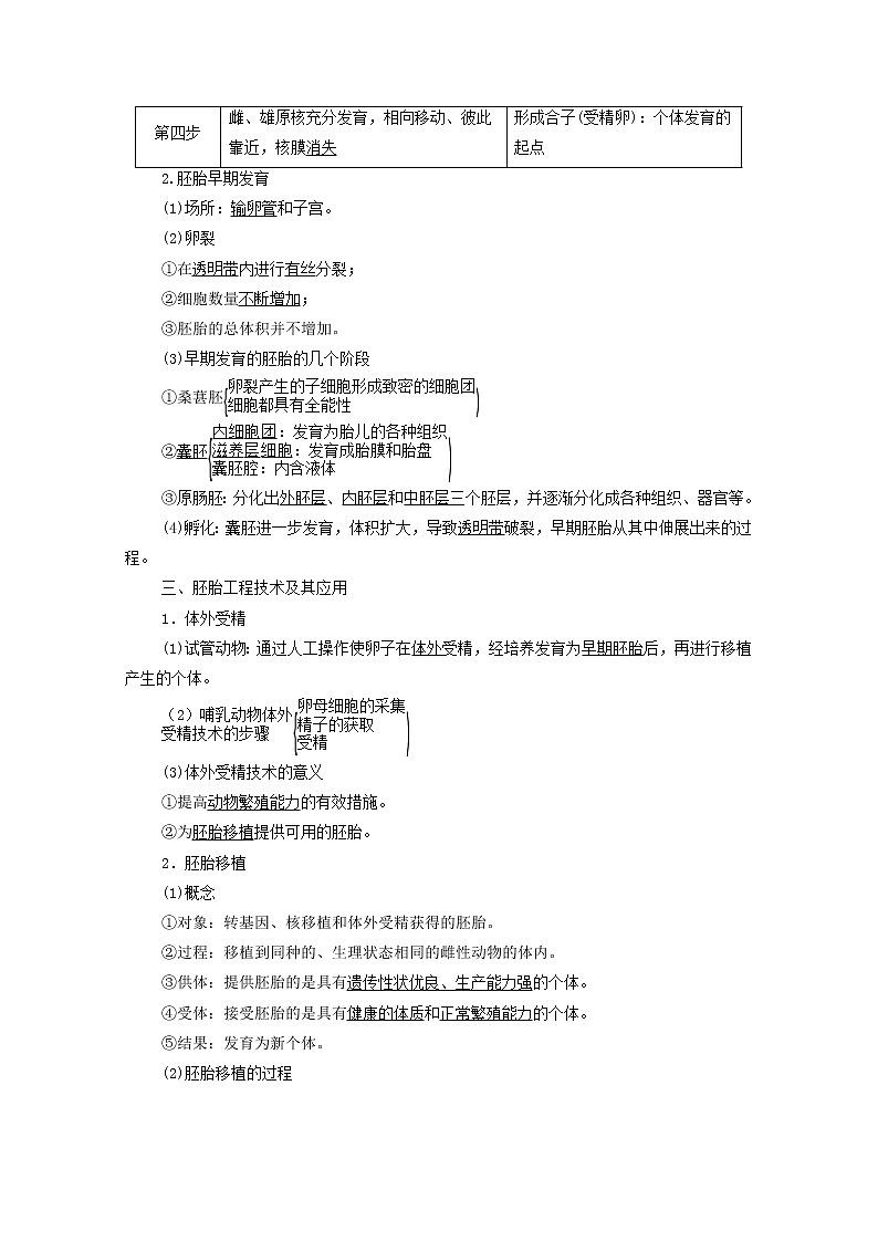 2022版高考生物一轮复习第10单元生物技术与工程第37课胚胎工程学案新人教版第2页