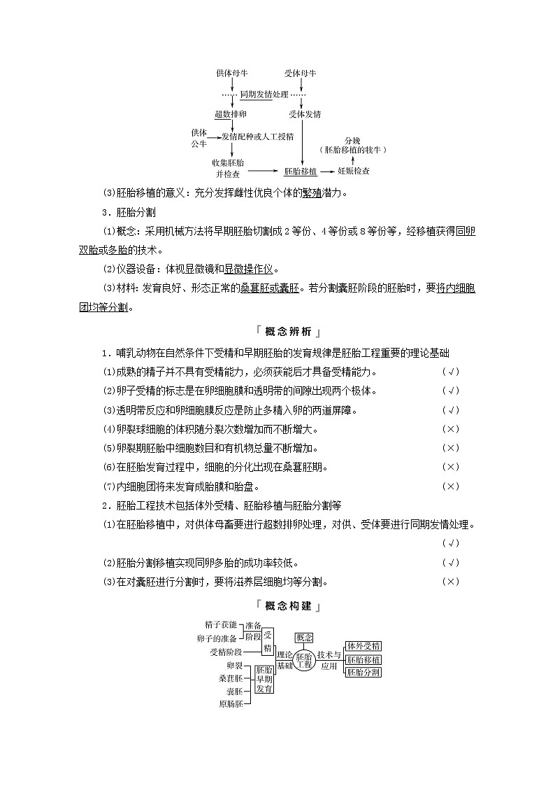2022版高考生物一轮复习第10单元生物技术与工程第37课胚胎工程学案新人教版第3页