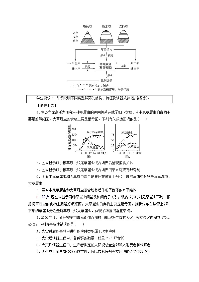 2022版高考生物一轮复习第9单元生物与环境大概念升华课选择性必修概念2学案新人教版03